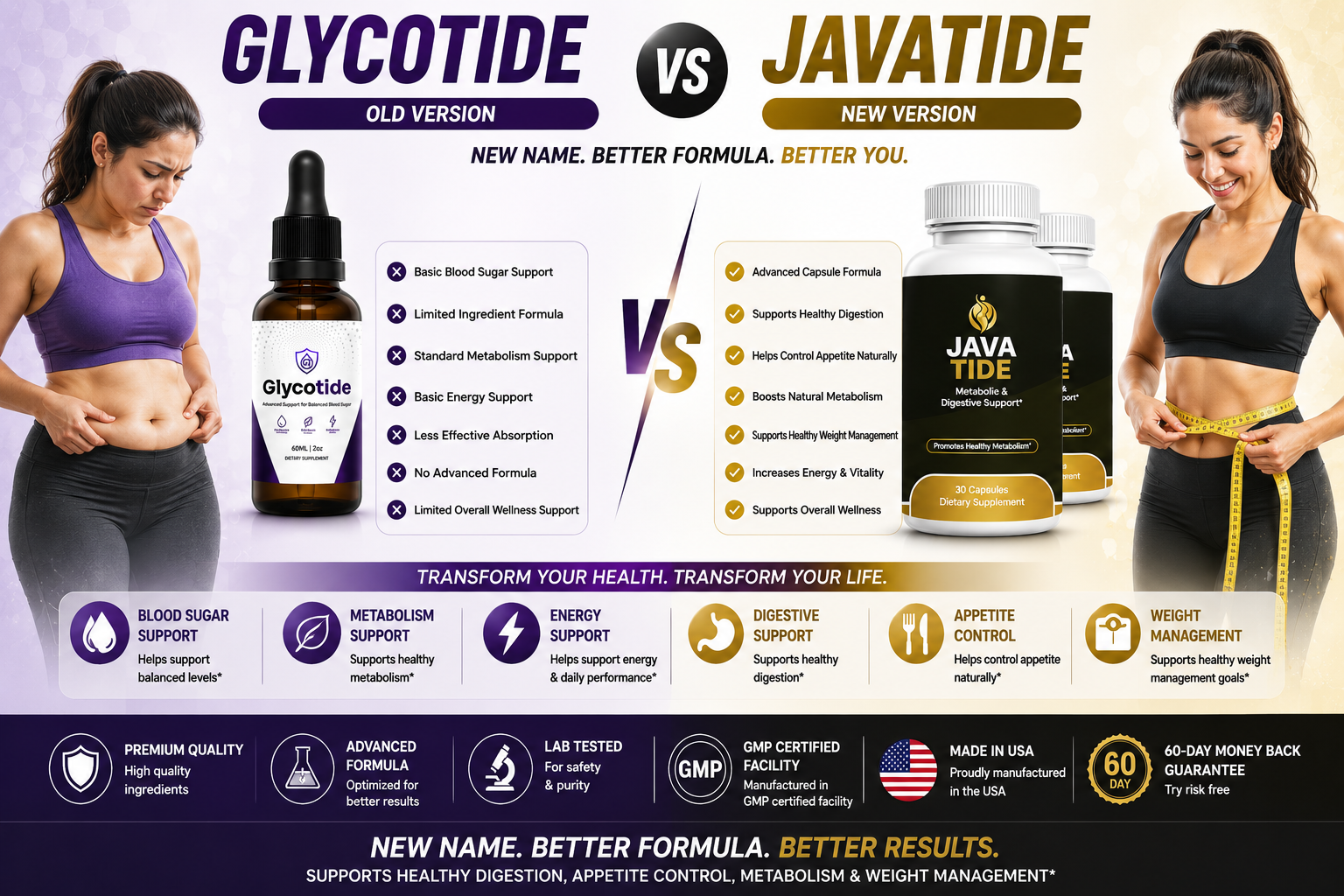 Glycotide™ Healthy Blood Sugar Support Supplement