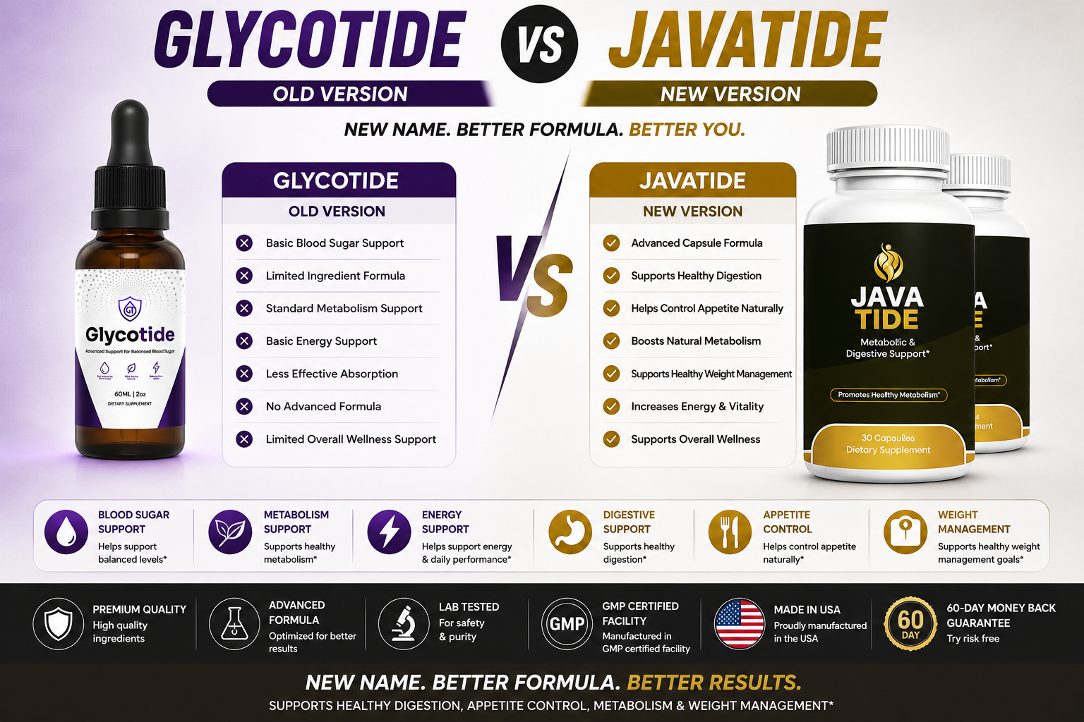 Glycotide™ Healthy Blood Sugar Support Supplement